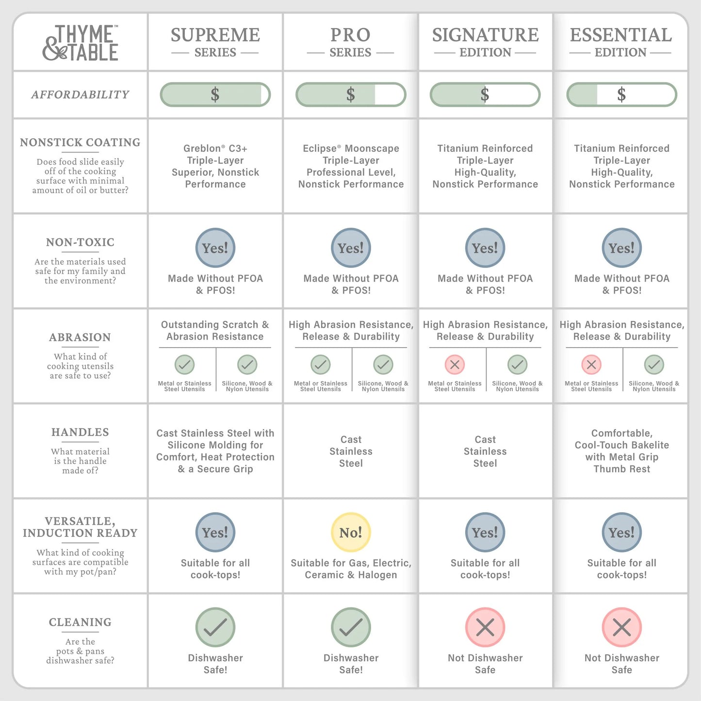 Elevate Your Cooking with the Thyme & Table 12-Piece Rose Gold Non-Stick Cookware Set - Signature Collection