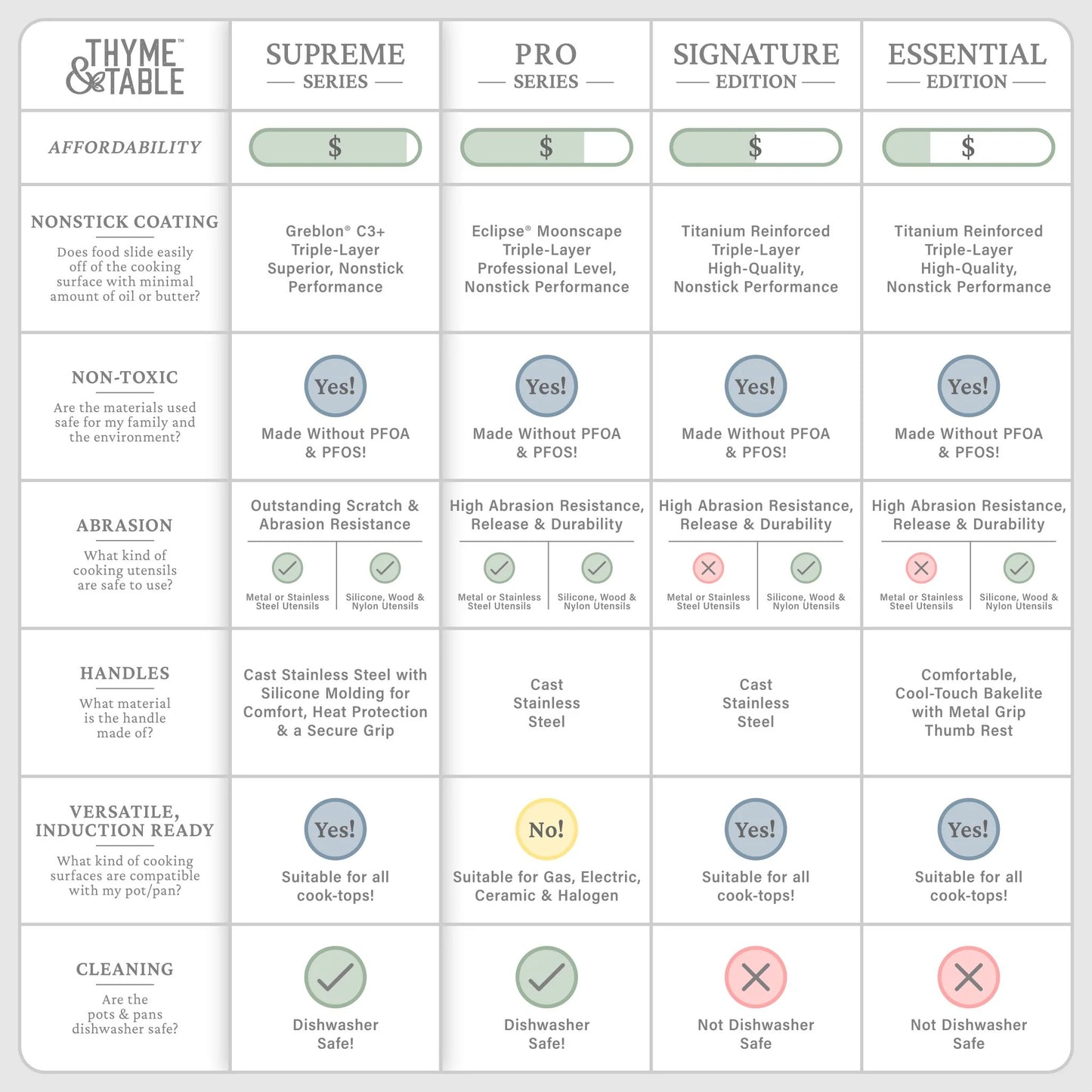 Elevate Your Cooking with the 12-Piece Non-Stick Supreme Cookware Set in Cream - Perfect Pots and Pans for Every Culinary Adventure!