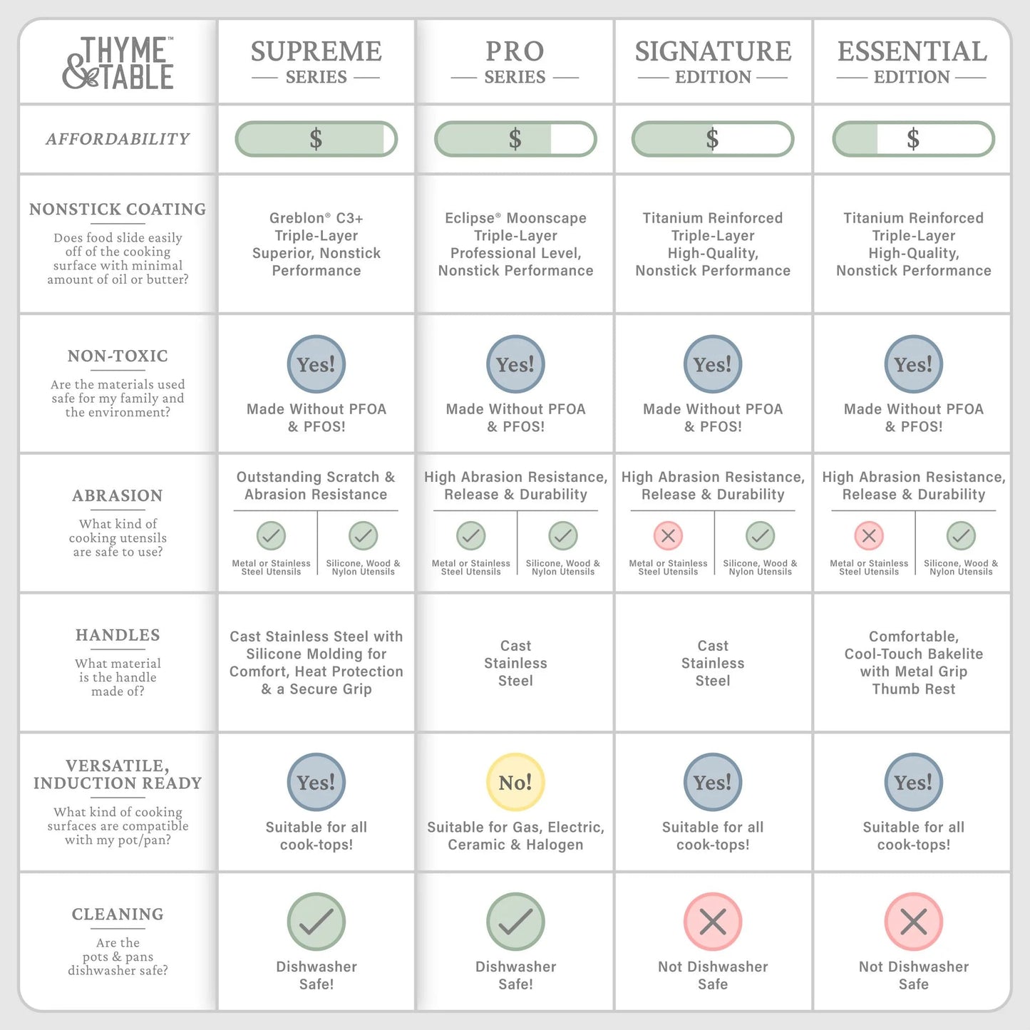 12 - Piece Non - Stick Supreme Cookware Set in Cream - Perfect Pots and Pans for Every Culinary Adventure!