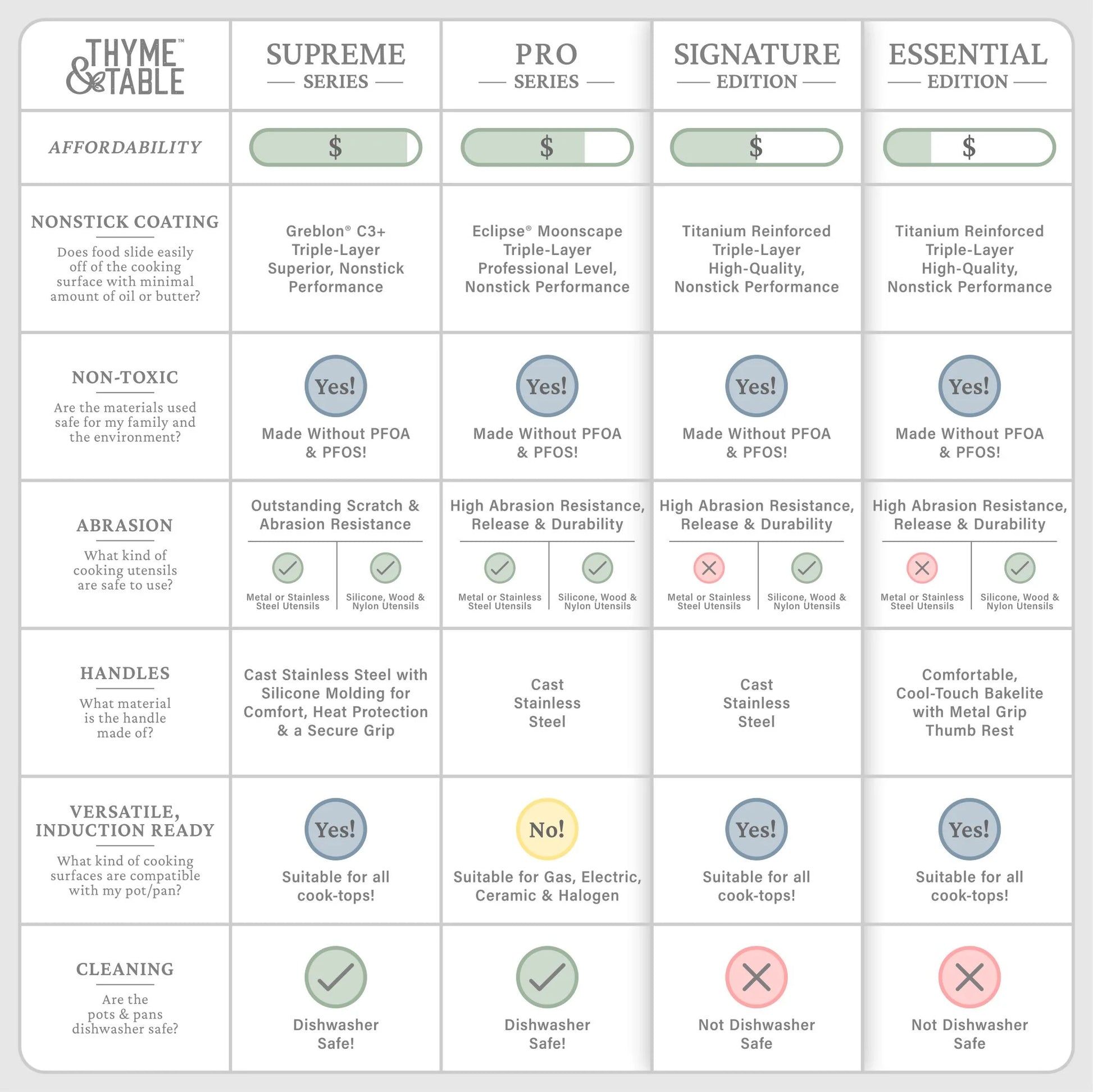 Elevate Your Cooking with the Thyme & Table 12-Piece Rose Gold Non-Stick Cookware Set - Signature Collection