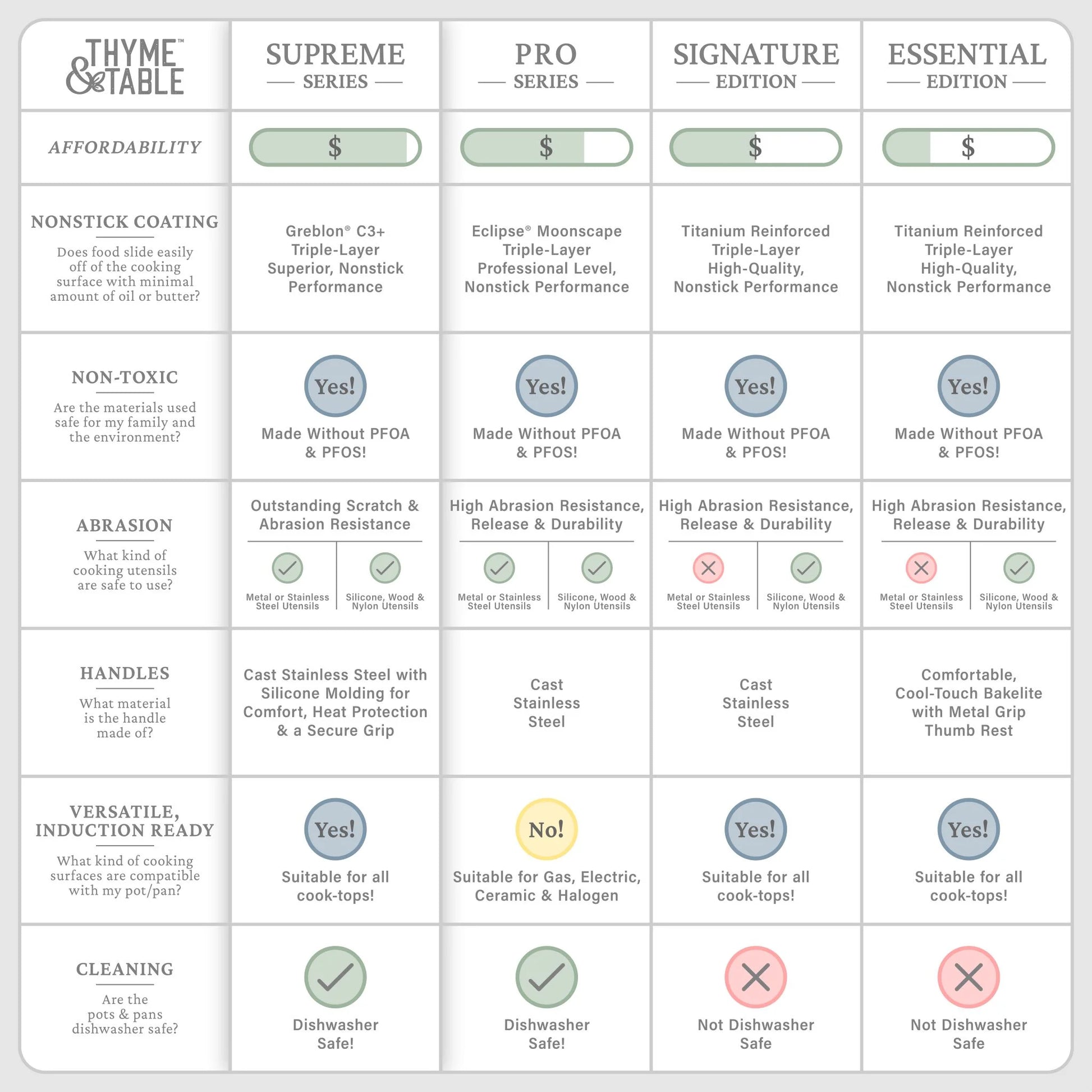 Elevate Your Cooking with the 12-Piece Non-Stick Supreme Cookware Set in Cream - Perfect Pots and Pans for Every Culinary Adventure!