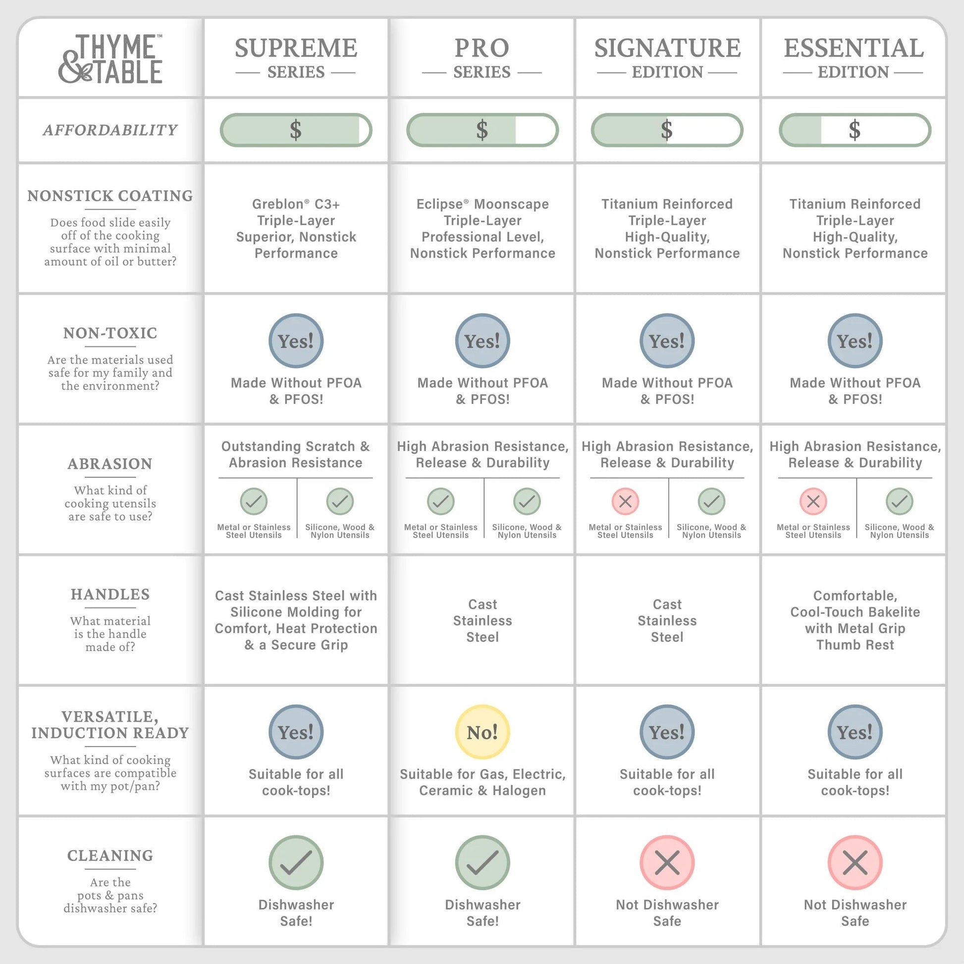 12 - Piece Non - Stick Supreme Cookware Set in Cream - Perfect Pots and Pans for Every Culinary Adventure!