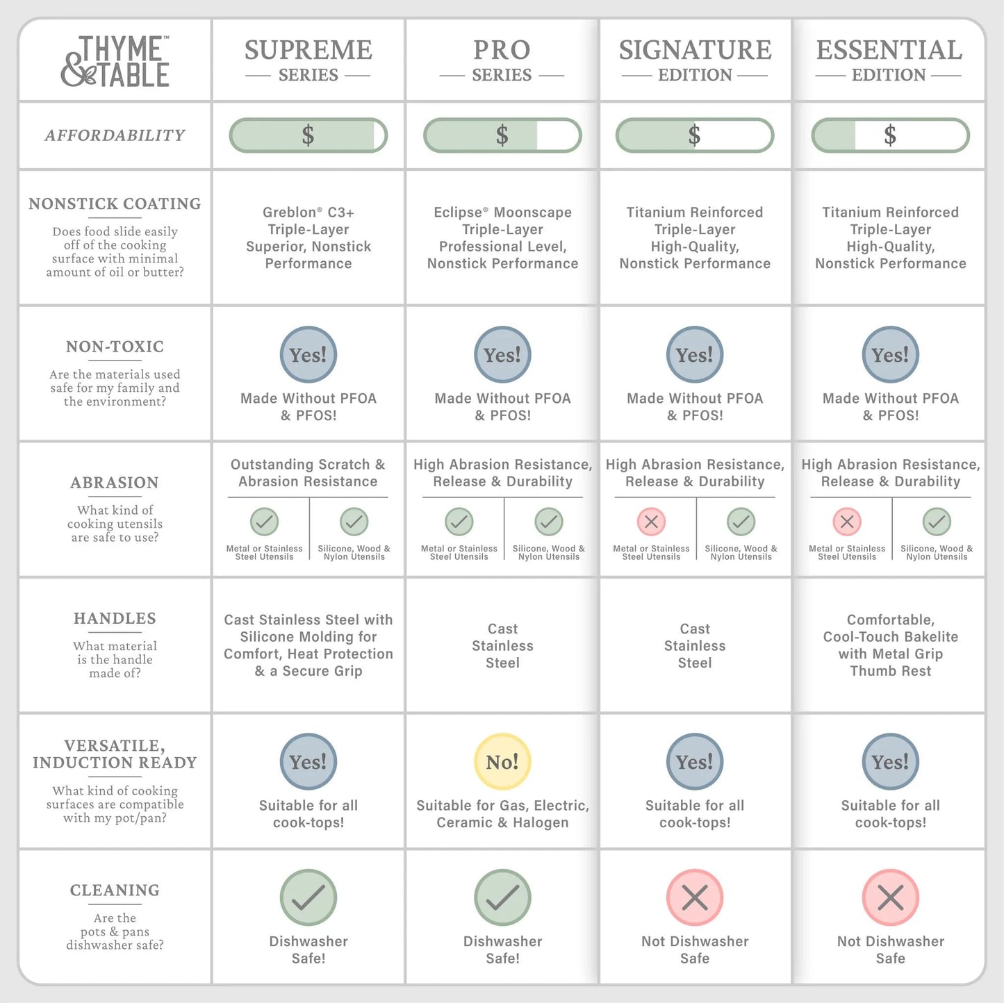 Elevate Your Cooking with the Thyme & Table 12 - Piece Rose Gold Non - Stick Cookware Set - Signature Collection