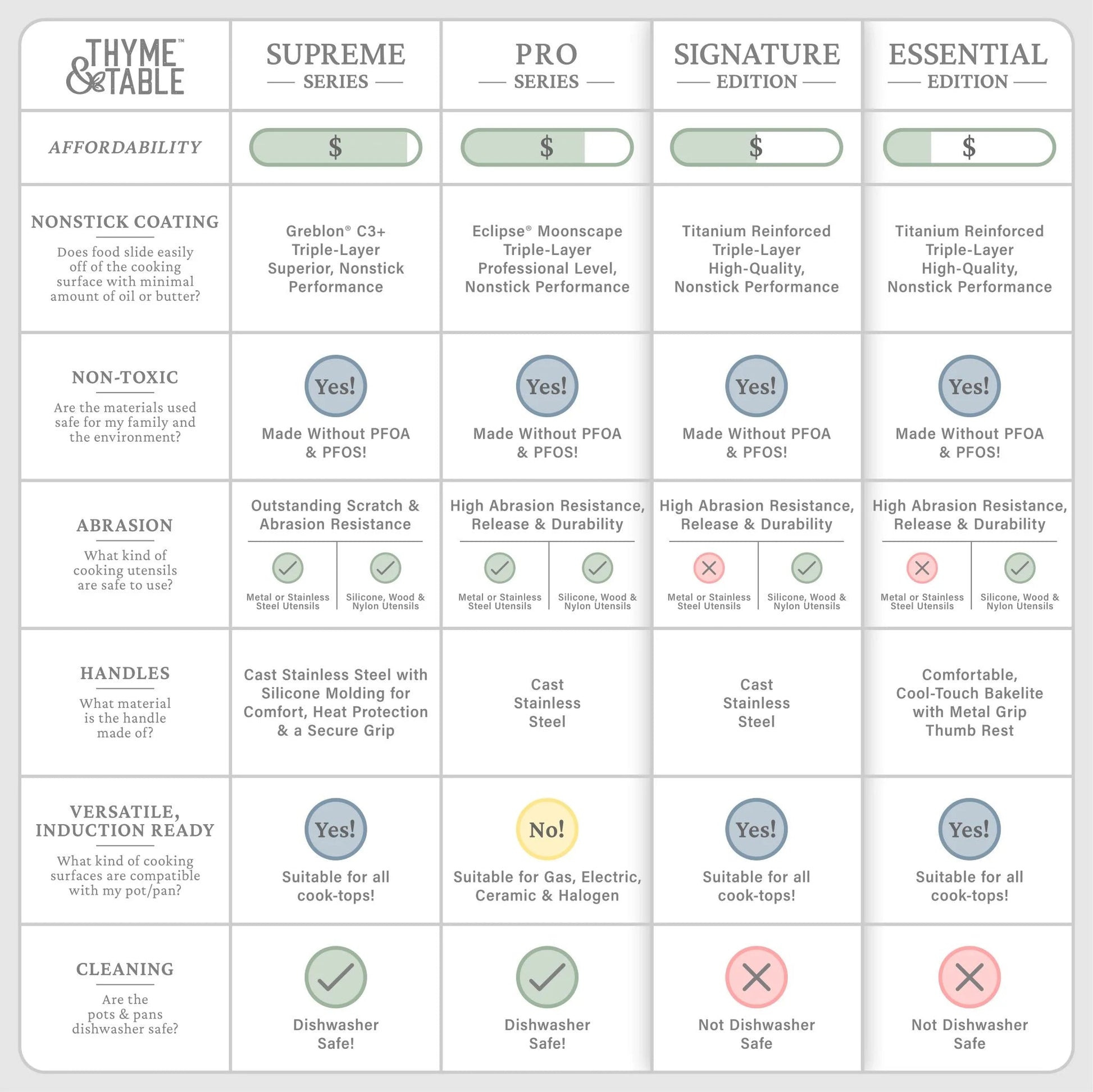 Elevate Your Cooking with the Thyme & Table 12 - Piece Rose Gold Non - Stick Cookware Set - Signature Collection